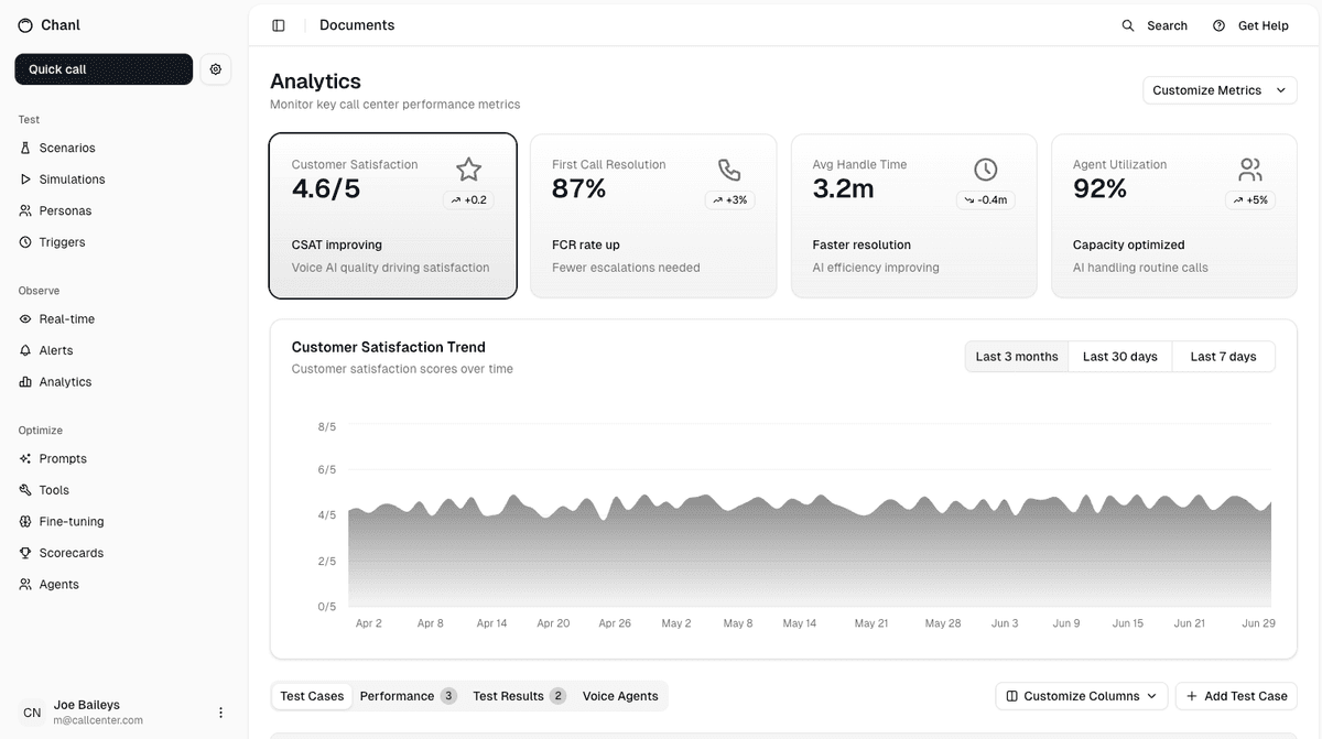 Chanl analytics dashboard