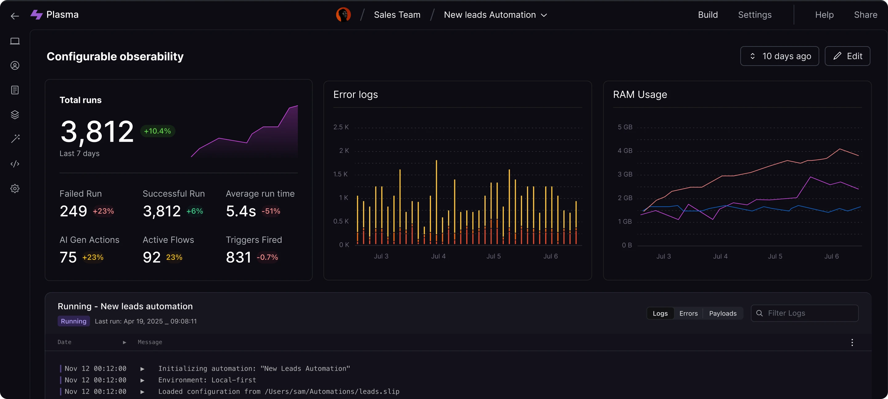 Chanl Dashboard